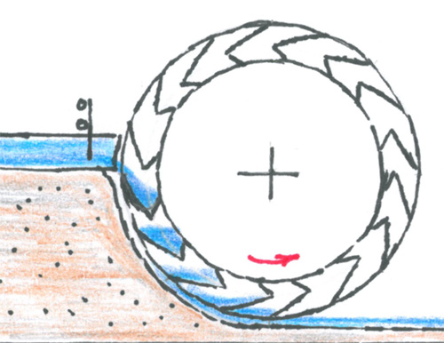 Skizze mittelschlächtiges Wasserrad